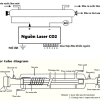 Yếu cầu khi sử dụng ống laser