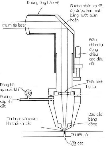 cau-tao-he-may-chinh-may-co2 Máy khắc laser co2 siêu tốc