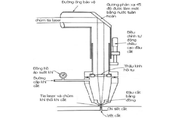 may-laser-cat-sat-2 Danh sách 5 dòng máy cắt sắt laser cnc fiber hiệu suất cao