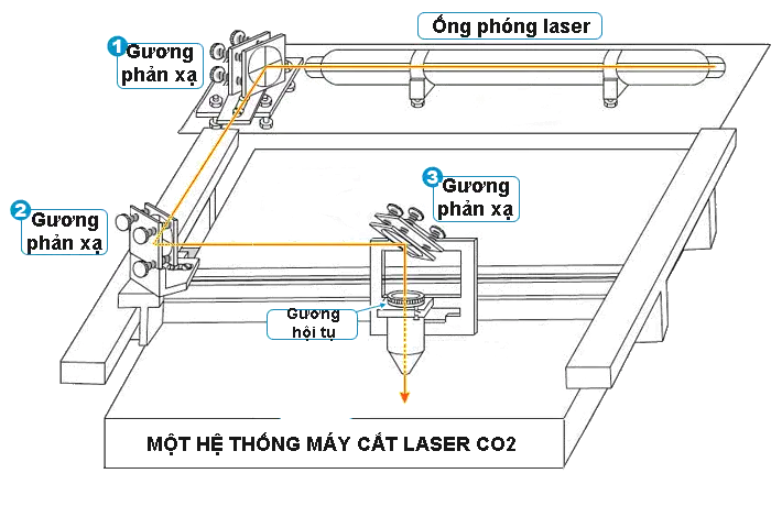 May-cat-laser-co2 Lịch sử ra đời và phát triển của máy cắt laser và tia laser
