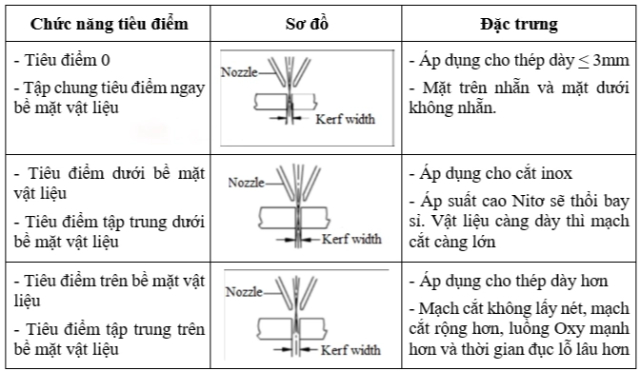 cach-chinh-tieu-cu-may-cat-laser-3-1 Hướng dẫn các bước chỉnh tiêu cự và tia laser cho máy cắt laser