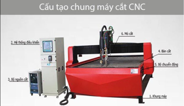 cau-tao-may-cnc Cắt CNC là gì? Ưu điểm vượt trội của công nghệ gia công kim loại tấm