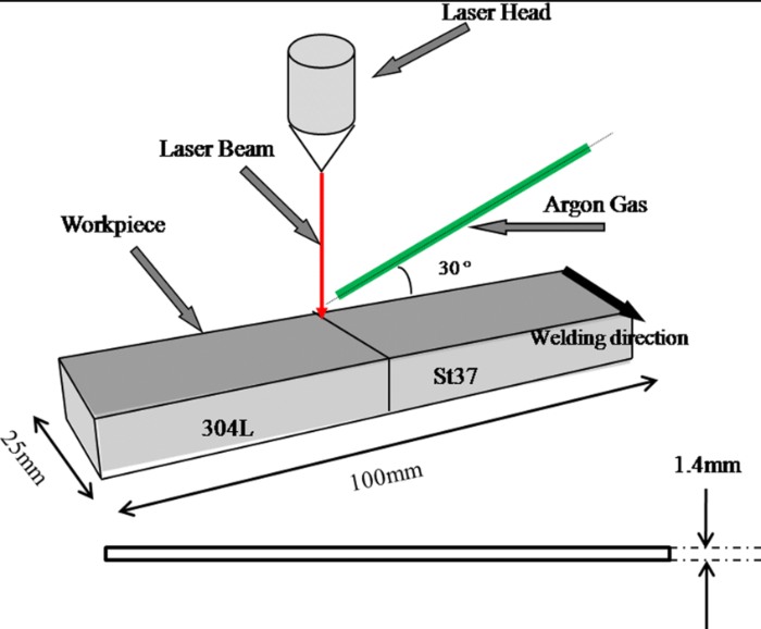 nguyen-ly-hoat-dong-cua-may-han-laser Hàn laser là gì? Công nghệ hàn chính xác, nhanh và ít biến dạng