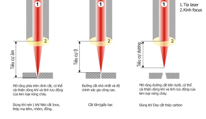 chinh-tieu-cu-tu-dong-auto-focus Hướng dẫn chỉnh tiêu cự máy cắt laser đúng kỹ thuật