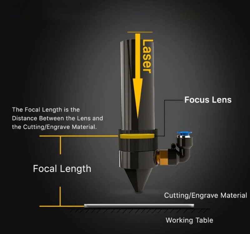 tieu-cu-may-cat-laser-la-gi Hướng dẫn chỉnh tiêu cự máy cắt laser đúng kỹ thuật